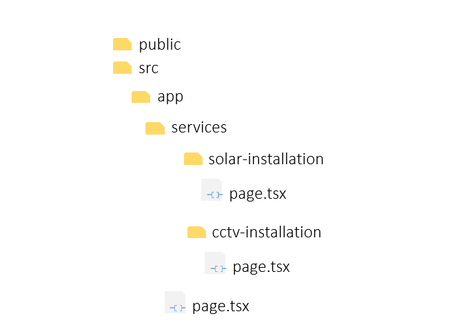 created cctv-installation folder and page.tsx file in sample Next.js 15 project folder structure