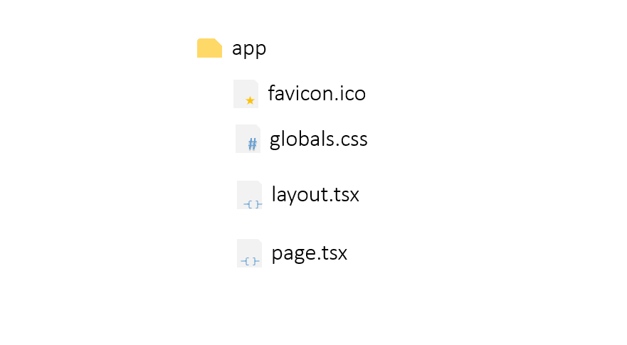 Favicon.ico, globals.css, page.tsx, layout.tsx- the default files in the app directory of a Next.js 15 project