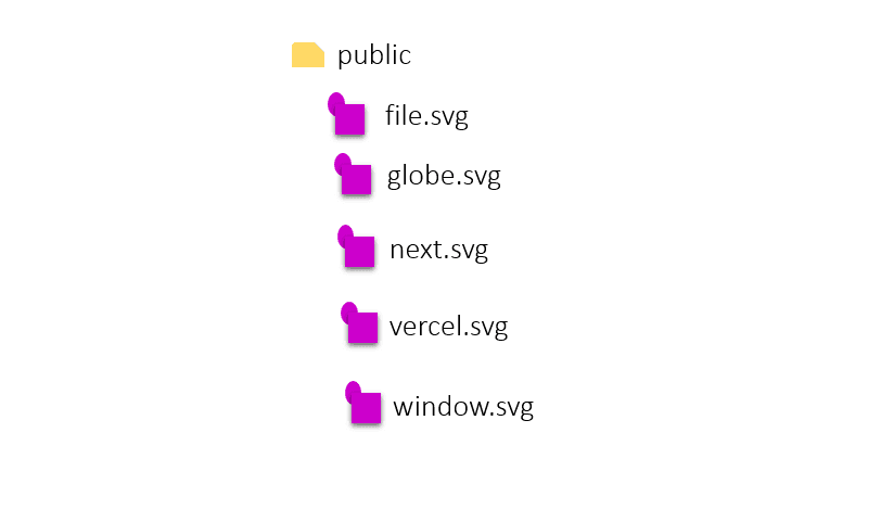 The default files in the public directory of a Next.js 15 project