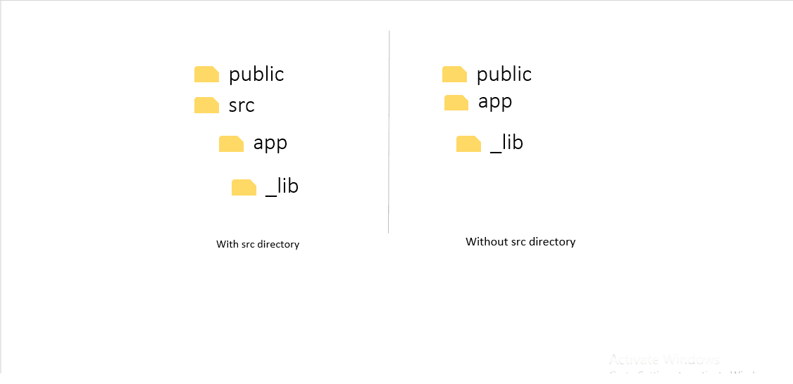 a private folder '_lib' placed in the app directory of a next.js 15 project folder structure