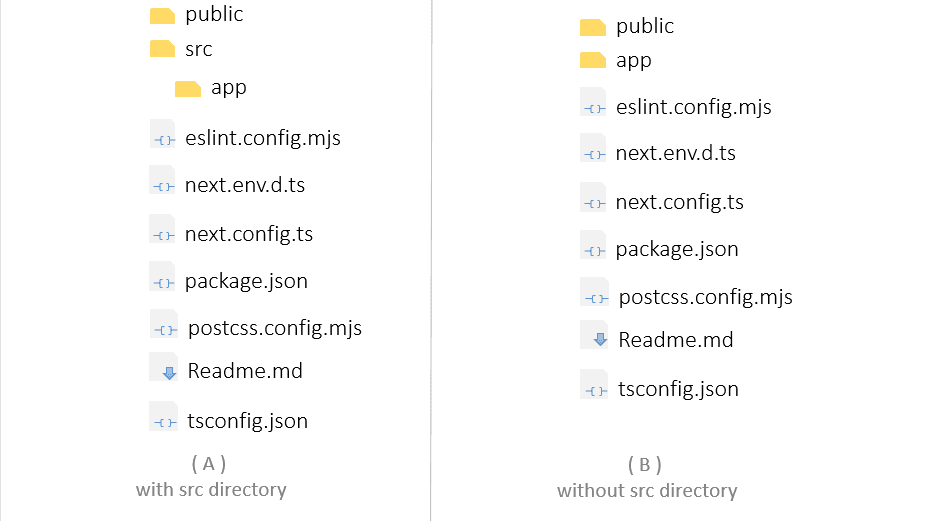 Newly created Next.js 15 project with and without src directory